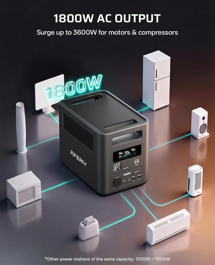 AFERIY Portable Power Station 1024Wh Solar Generator 1800W,Fast Recharge
